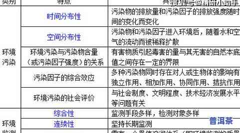 普洱茶：营养成分与效解析