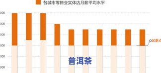 孟连普洱茶市场：价格、趋势与前景分析