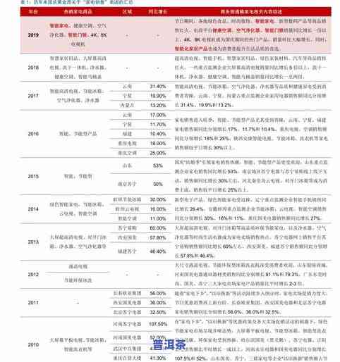 普洱茶真正价格表：最新行情与高清图片全览