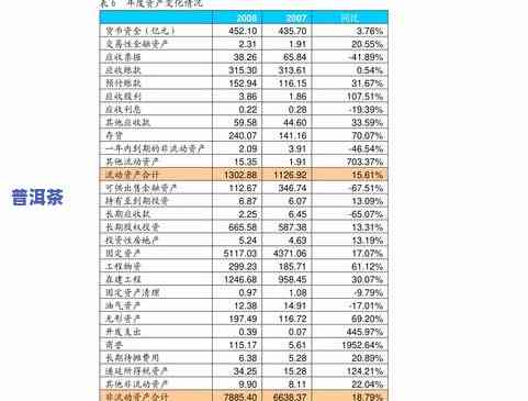 普洱茶真正价格表：最新行情与高清图片全览