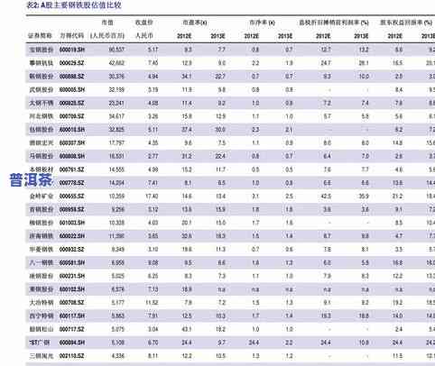 普洱茶真正价格表：最新行情与高清图片全览