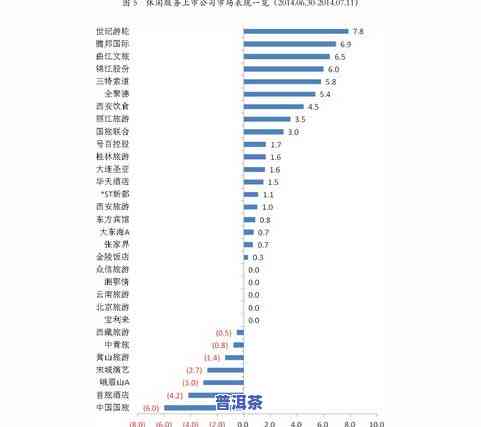 普洱茶真正价格表：最新行情与高清图片全览