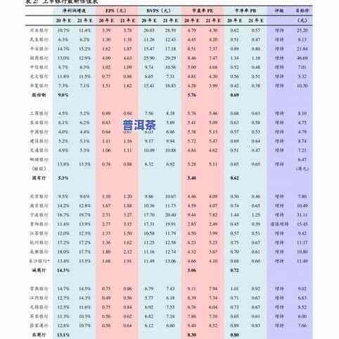 普洱茶真正价格表：最新行情与高清图片全览