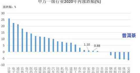 普洱茶价格波动大，现在是否掉价？网友热议近期走势