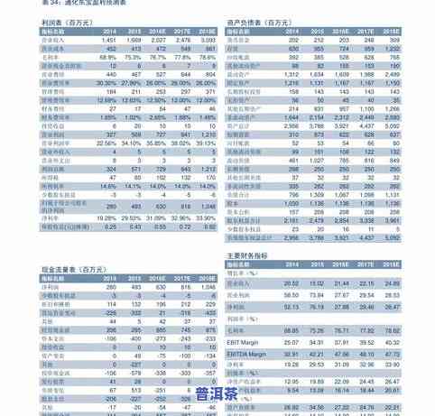 普洱茶进货价：查询最新价格及进货渠道