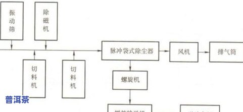 茶叶包装工艺流程图解详解大全视频