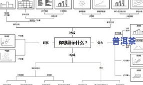 企业采购茶叶流程图表：制作与应用全攻略