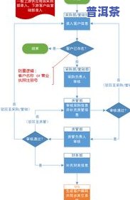 企业采购茶叶流程图表：制作与应用全攻略