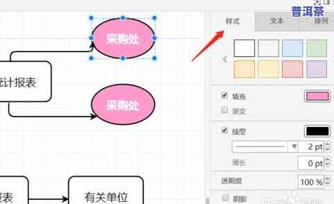 企业采购茶叶流程图制作步骤与方法详解