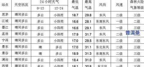 2021普洱春茶上市时间预测及最新消息