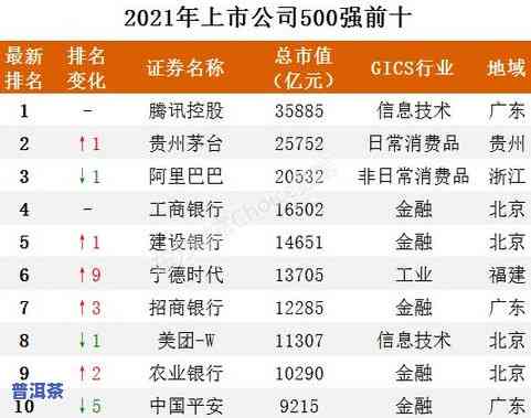 2021普洱春茶上市时间预测及最新消息