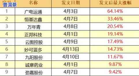 2021普洱春茶上市时间预测及最新消息