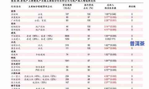 前十大普洱茶价格图片及价格一览