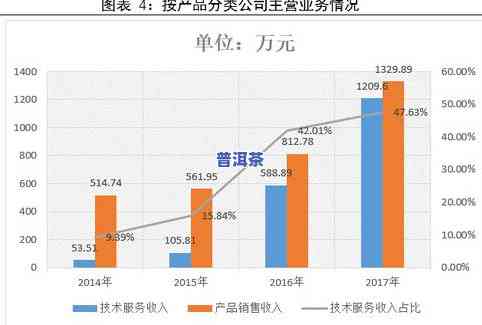 普洱茶储量对比表：全面揭示各大产区存储情况