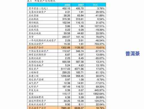 完美普洱茶价格表及图片大全：全网最全的价格与图片信息，高清  ，方便您快速熟悉完美普洱茶的价格。