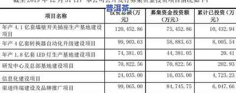 普洱茶储量对比图片大全：高清展示，全面熟悉普洱茶库存量