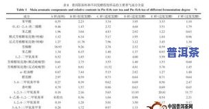 普洱茶储量对比-普洱茶储量对比图