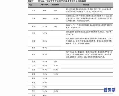 七年陈年普洱茶价格：多少？图片查询及市场行情分析