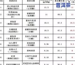 6-8克茶叶：重量、体积、数量与每杯所需量的综合解析