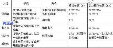 普洱茶标准审评法：规定与审评标准全解析