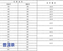 普洱茶标准GB/T22111-2008及其修订版下载