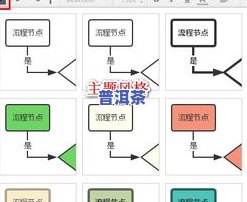 茶叶的工艺思维导图绘制技巧与步骤分享