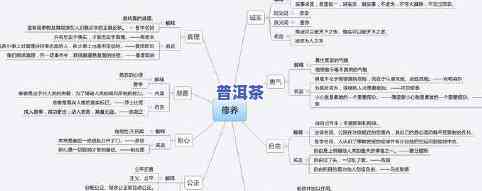 茶叶的工艺思维导图绘制技巧与步骤分享