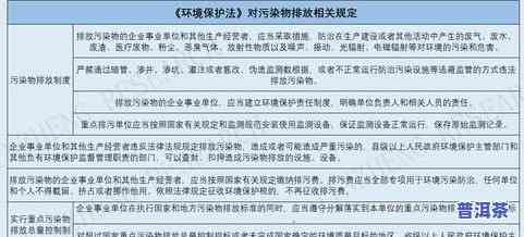 普洱茶行业标准：农业部规定的标准、地区标准与企业标准的实行依据