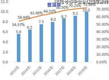 深入解析茶叶市场需求：趋势、预测与分析