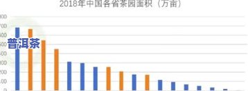 茶叶需求量分析：报告、方法与趋势探讨