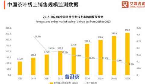 茶叶需求量分析：报告、方法与趋势探讨