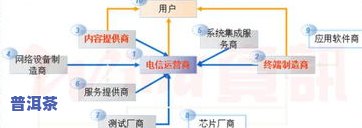 全面了解茶叶内含物质：高清示意图片与详解图