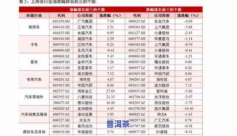 临沧普洱茶价格表：2020年最新价格及图片全览