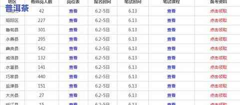 临沧普洱茶价格表：2020年最新价格及图片全览