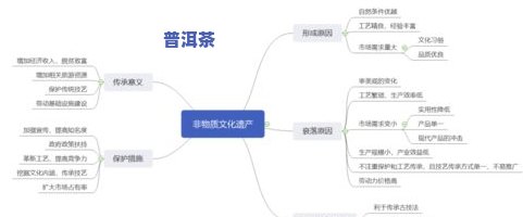 普洱茶的制作方法有几道工序？详解制作工艺流程