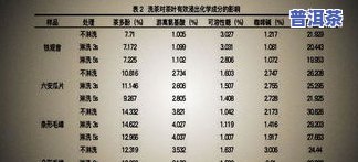 茶叶一次泡多少次？最适合的浸泡次数解析