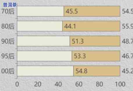 茶叶一次泡多少次？最适合的浸泡次数解析