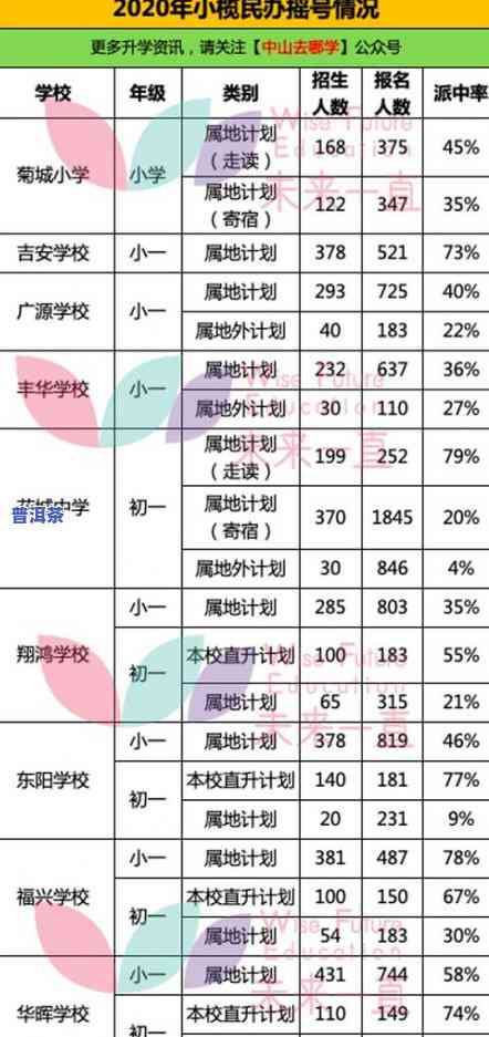 茶叶一次泡多少次？最适合的浸泡次数解析