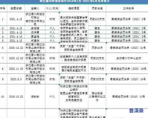 开普洱茶店经营情况、盈利状况及投资金额全解析