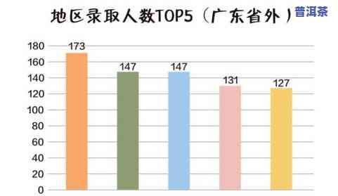 ：茶叶产量情况图片及比例图高清合集