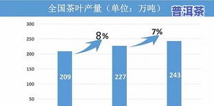 茶叶产量情况图-茶叶产量情况图表