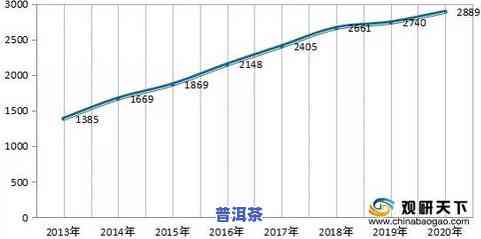 茶叶产量情况图-茶叶产量情况图表