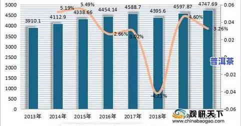 茶叶产量情况图-茶叶产量情况图表