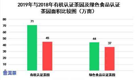 茶叶产量情况图-茶叶产量情况图表