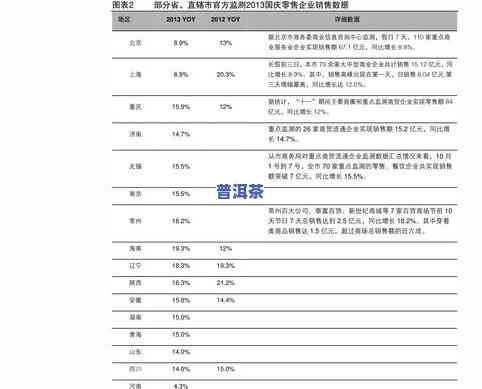 最新普洱茶珍藏版价格表图片及价格查询全览