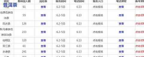 云南普洱茶价格大全：种类、特点及查询方式