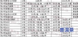 云南普洱茶价格大全：种类、特点及查询方式