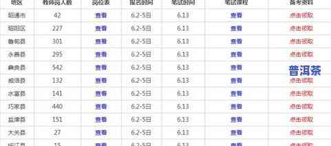 云南普洱茶价格大全：种类、特点及查询方式