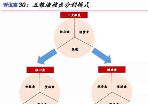 茶叶应去哪里买呢？熟悉购买渠道与建议