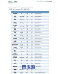 直播间普洱茶：价格低廉背后的可信度与监管难题